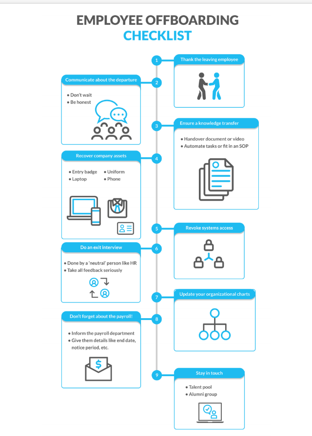 Steps for Smooth Offboarding#