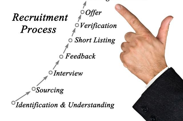 Recruitment Process Outsourcing